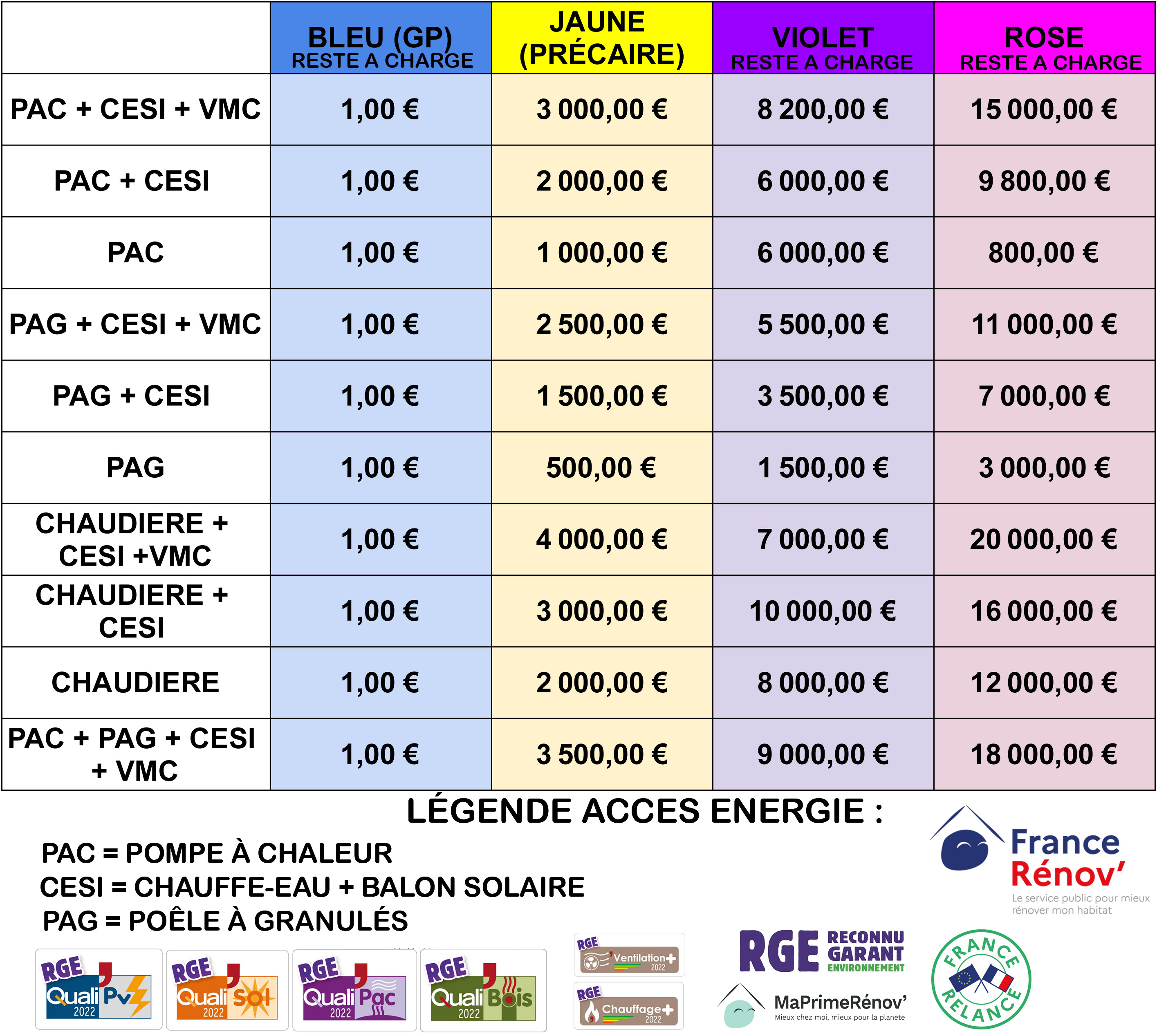 Chaudiere a granules 1 euro Manneville es Plains 76460